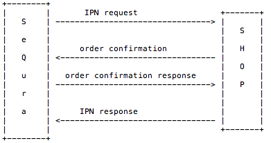 IPN